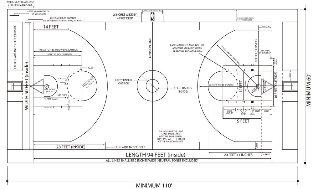 籃球場(chǎng)標(biāo)準(zhǔn)尺寸圖